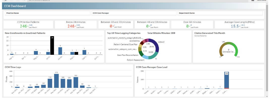 Chronic Care Management dashboard in ThoroughCare