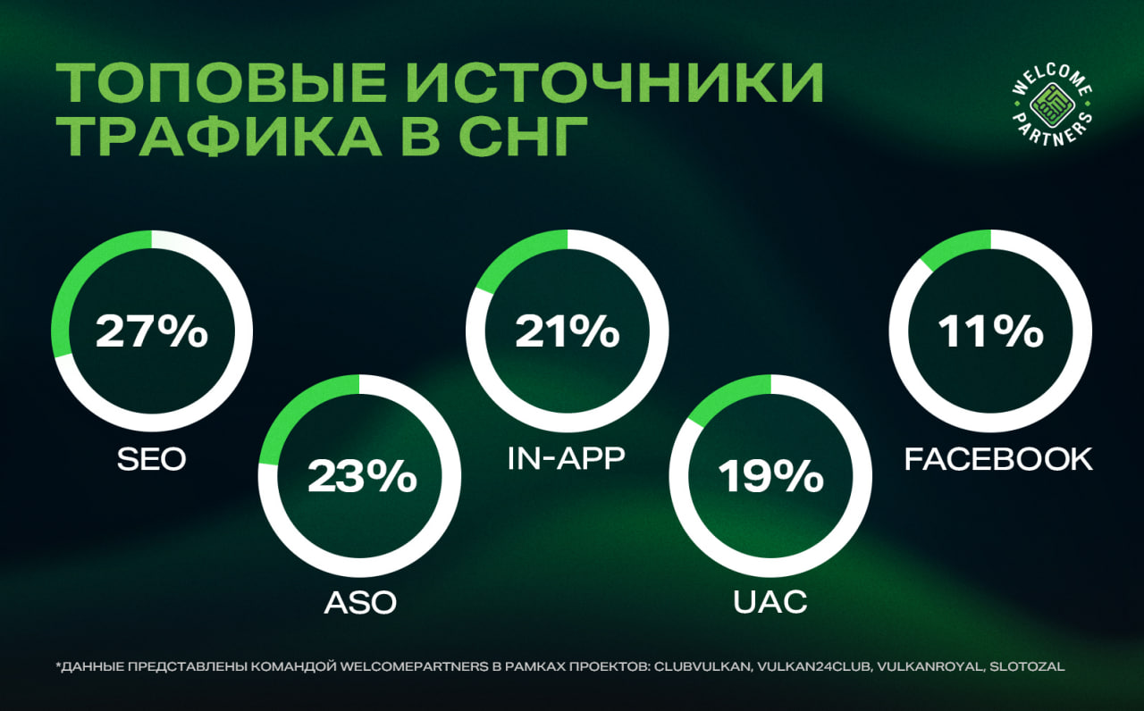 Портрет игрока онлайн казино в СНГ 2023-2024