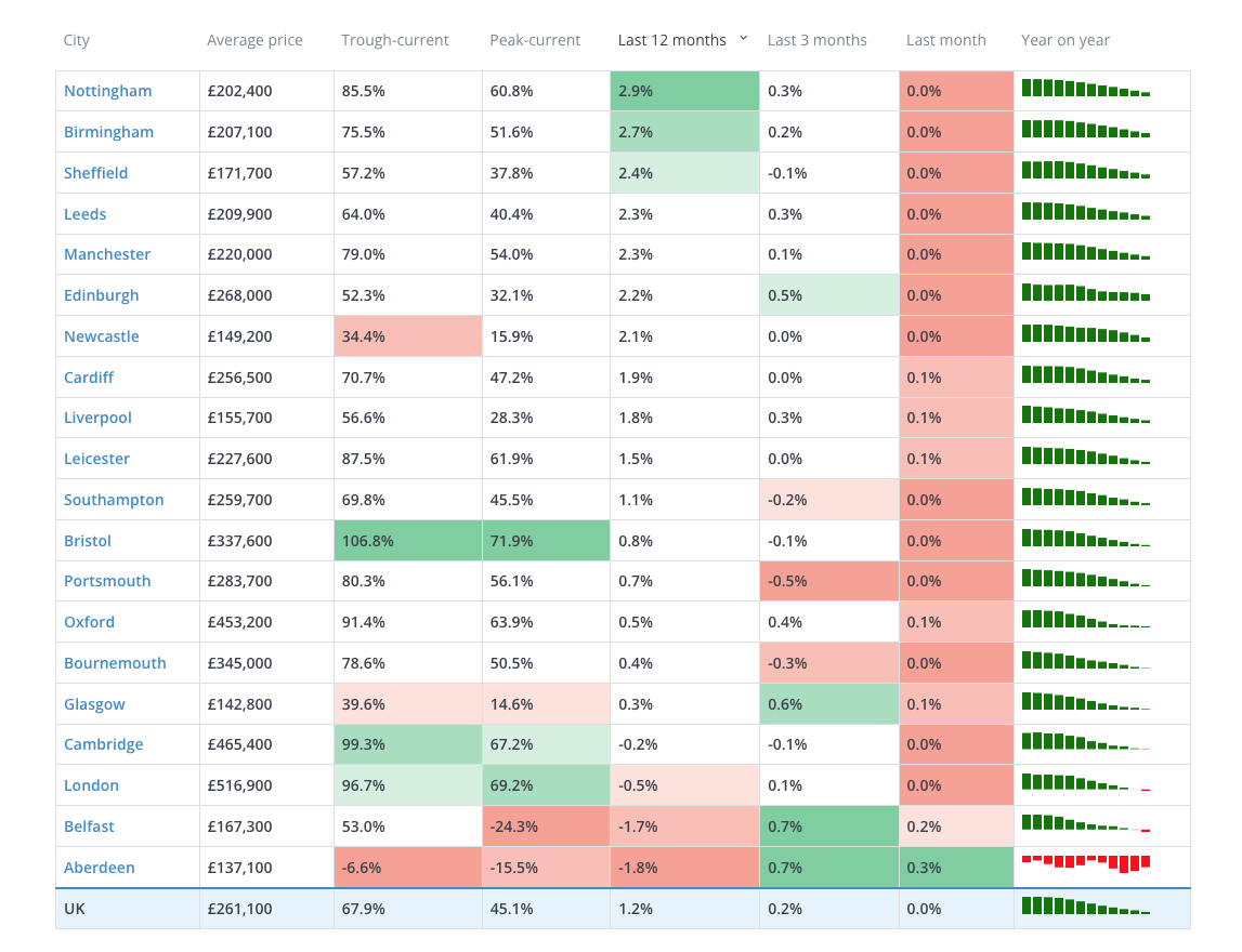 A screenshot of a data report

Description automatically generated