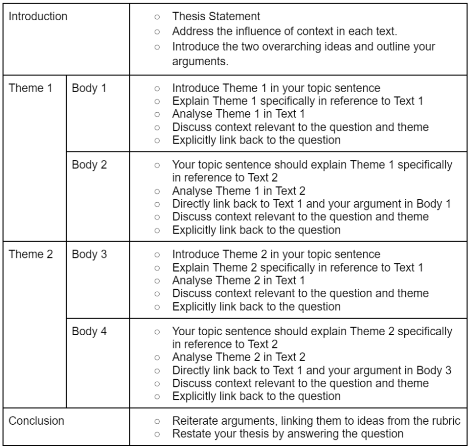 how to write a comparative essay hsc