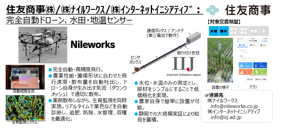 住友商事(株)/ナイルワークス(株)/(株)インターネットイニシアティブ