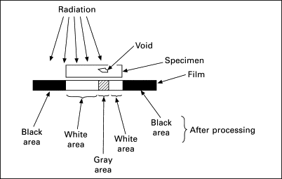 radiography testing (ndt radiografi)