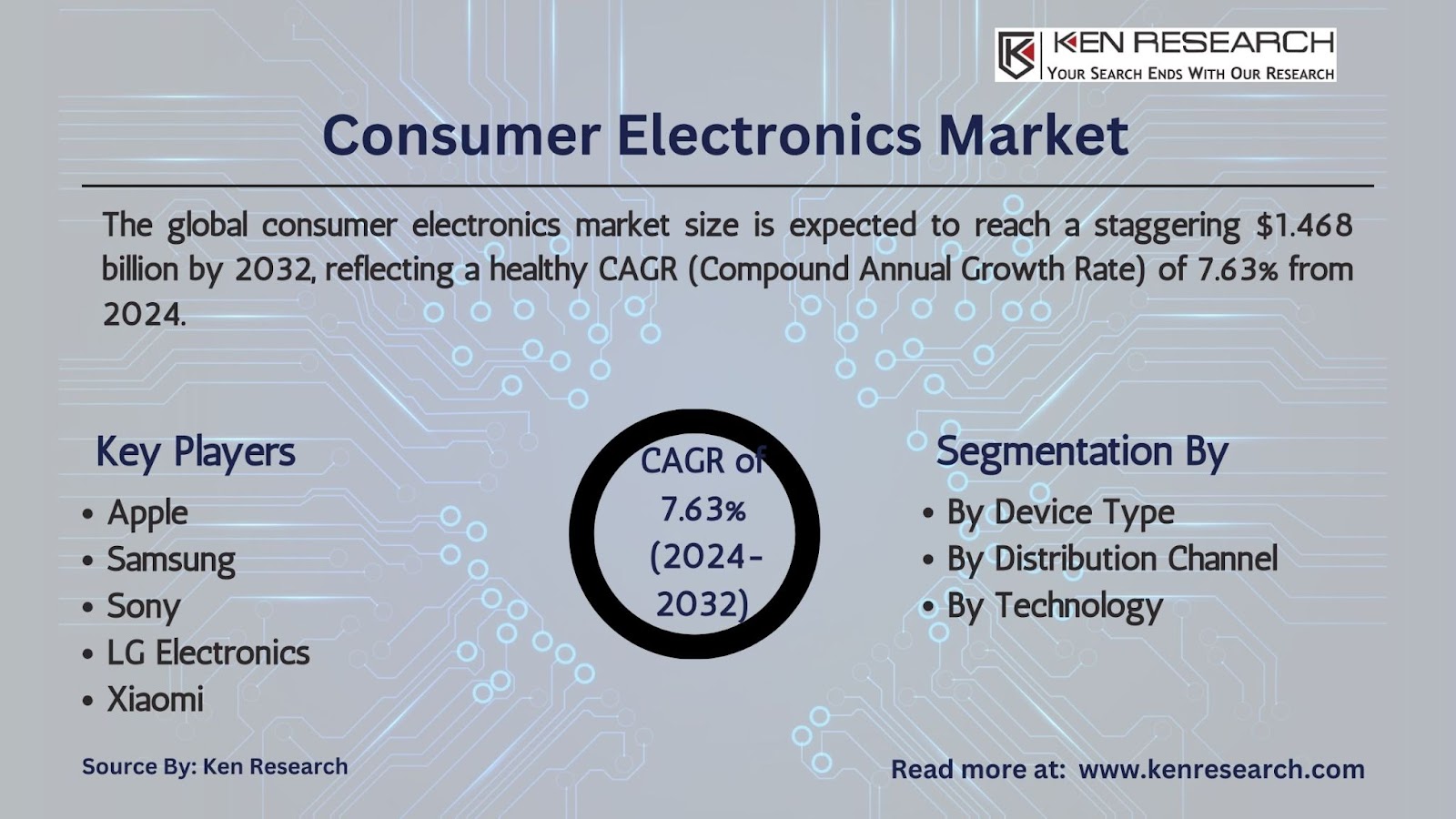 Consumer Electronics Market