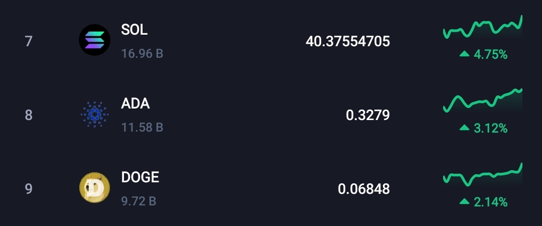 Bitcoin facing high sell pressure! Is a big dump near?  3