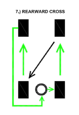 Jeep Five Tire Rotation Pattern [Rearward Cross]