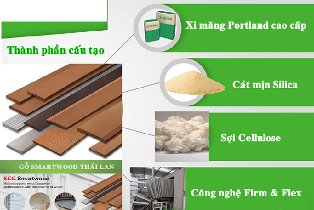 Cấu tạo & đặc điểm của tấm ốp tường Smartwood.