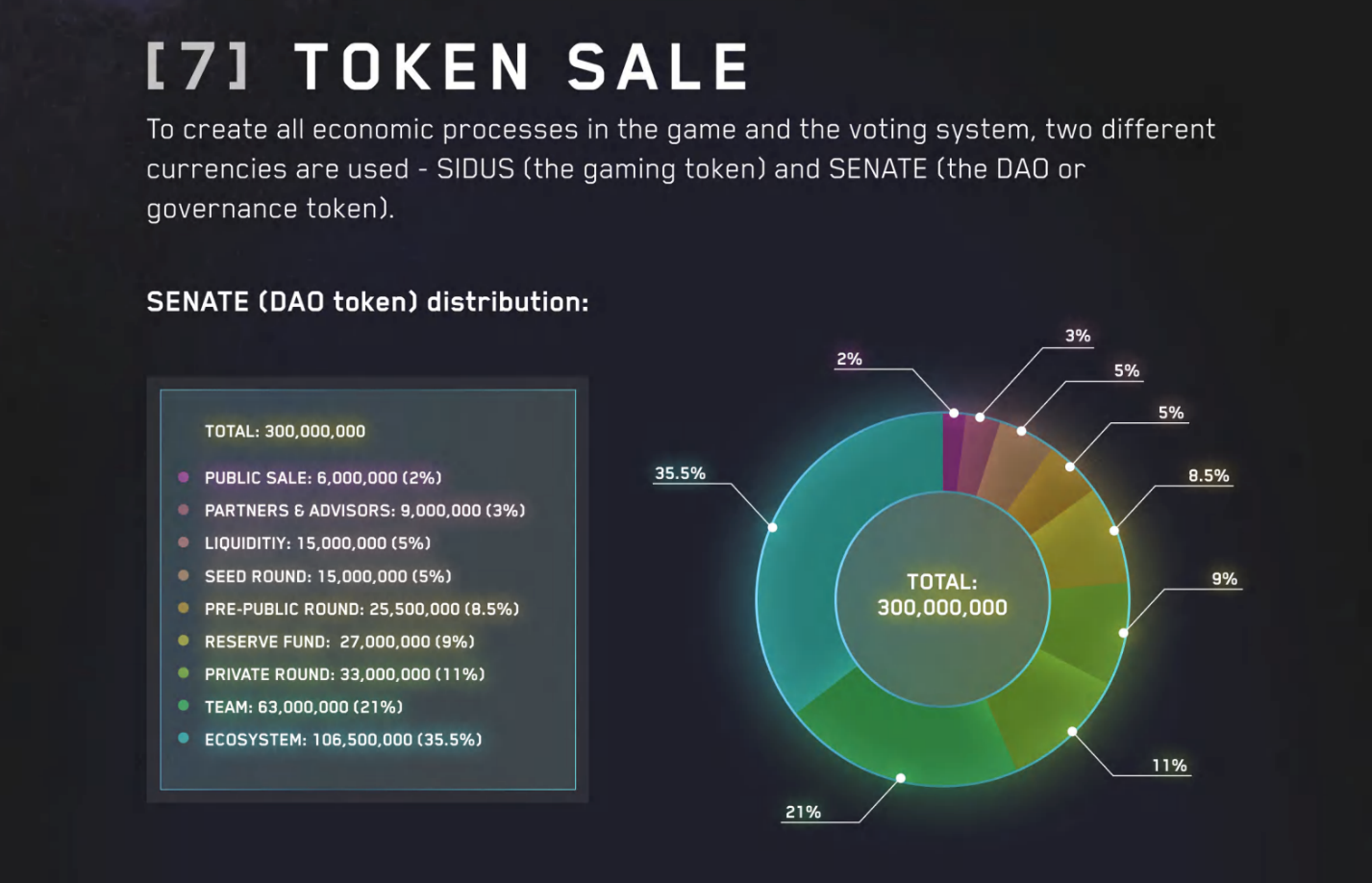 A pie chart with numbers and text

Description automatically generated