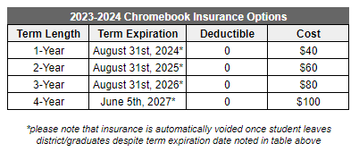 Chromebook Insurance Options