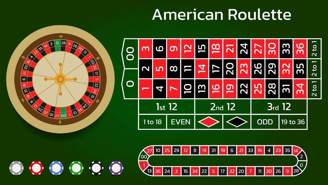 American vs. European Roulette – BetMGM