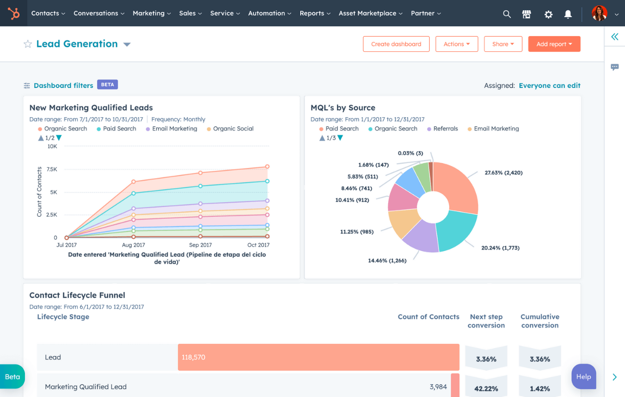 Design & Functionality for HubSpot