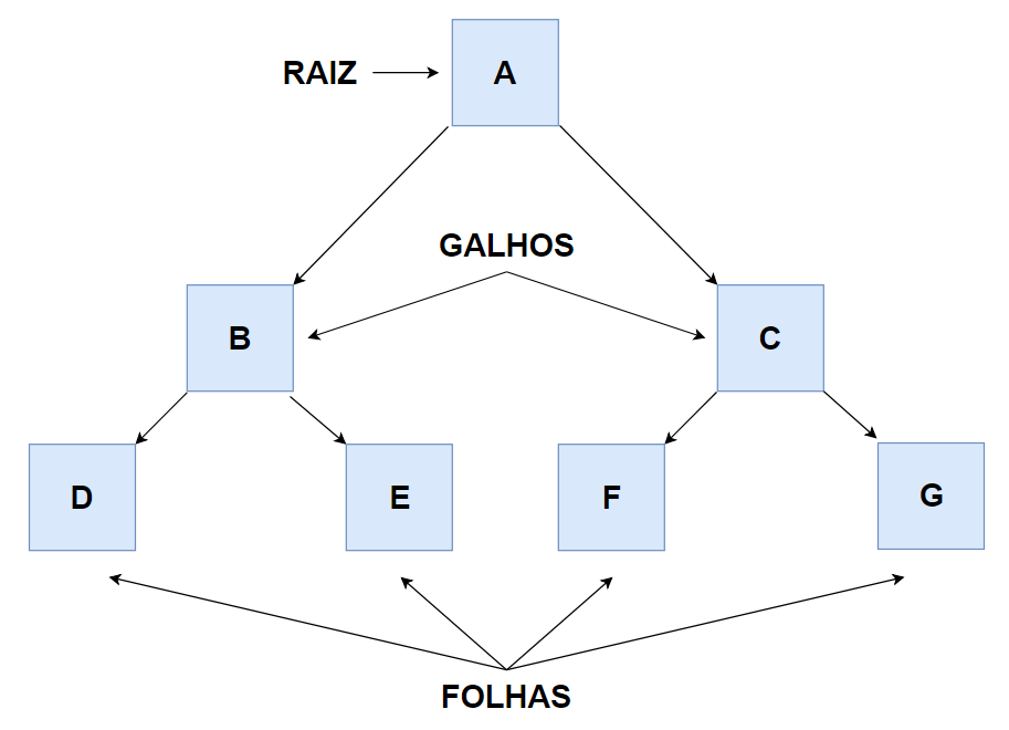 Diagrama

Descrição gerada automaticamente