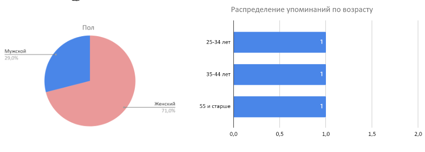 Как «склеить» целевую аудиторию: кейс digital-стратегии аэрозольного клея