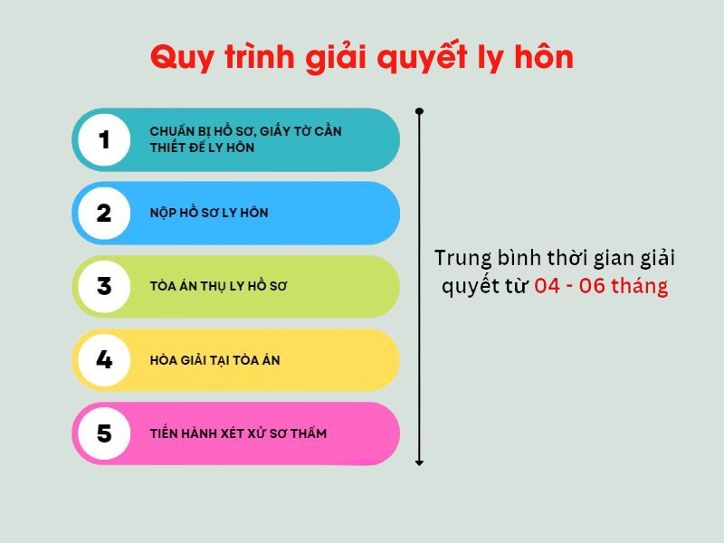Tòa án nào có quyền tiến hành quy trình giải quyết ly hôn theo quy định pháp luật?