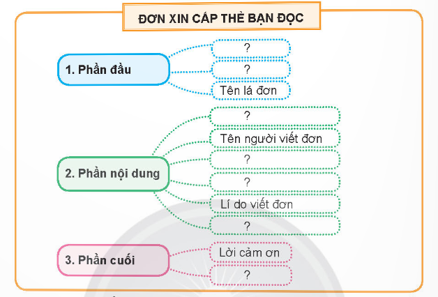 A screen shot of a diagram

Description automatically generated