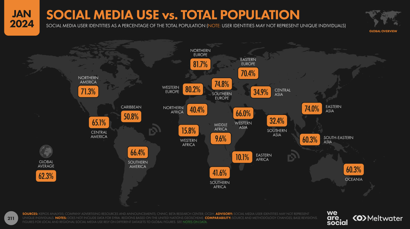 social media use versus total population 2024