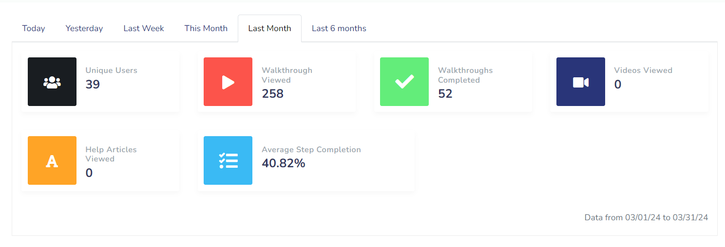 Overview of Gyde Analytics