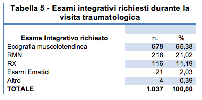 Illustrazione 6 - Medicina dello Sport