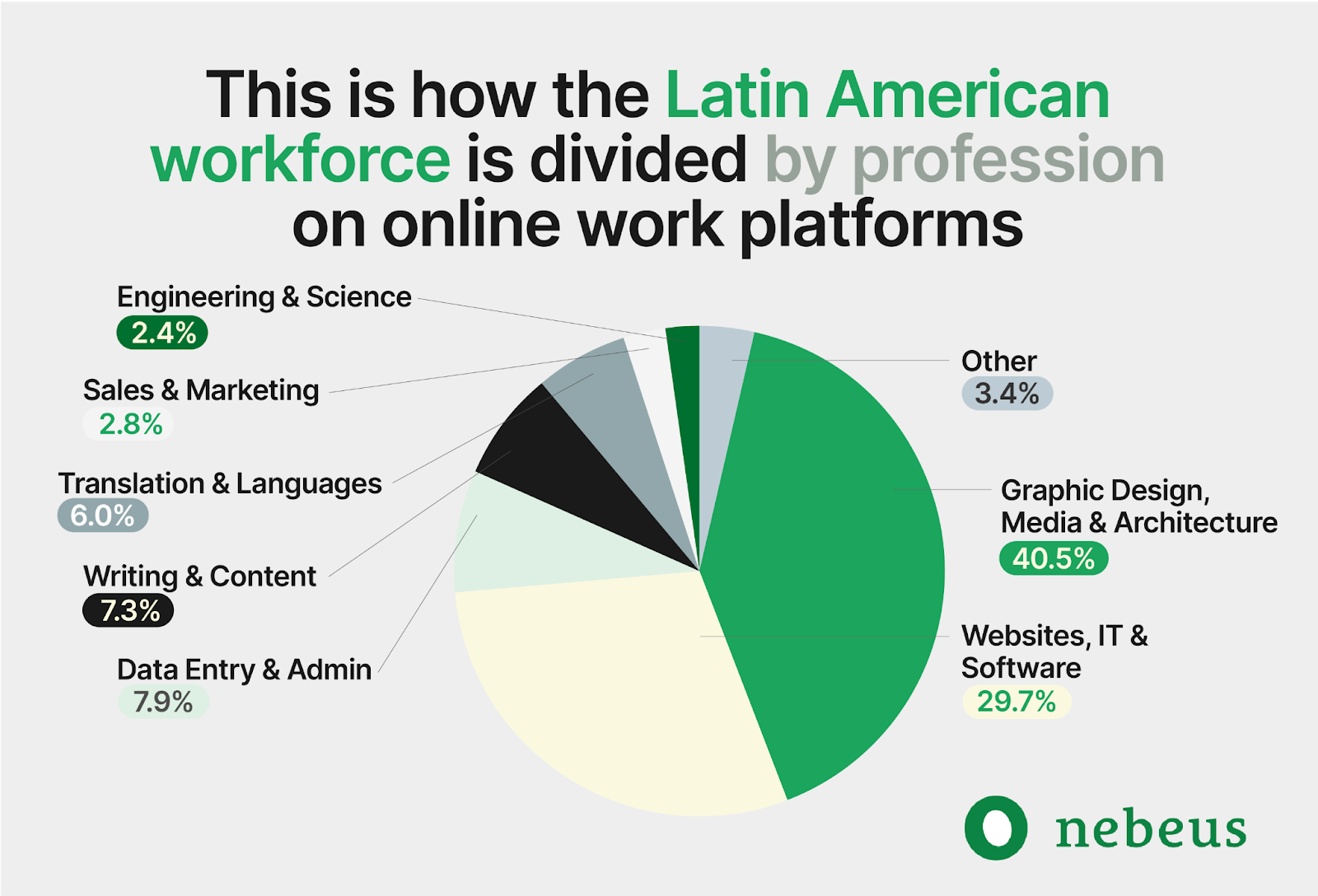 Latin American Freelancers: A Rising Force in the Global Marketplace