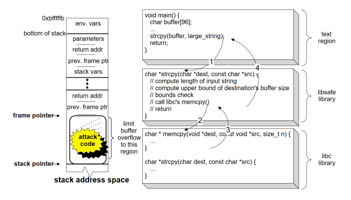 Nostalgic memory - An attempt to understand the evolution of memory corruption mitigations - Part 2