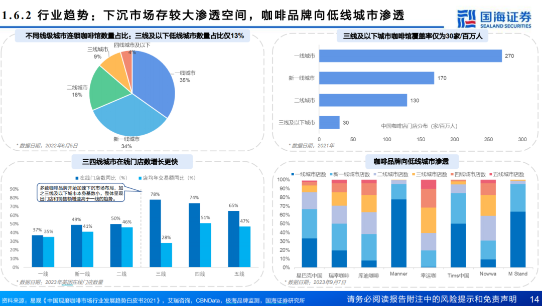 【丫丫港股圈】朋友們，最好別加入肯德基咖啡