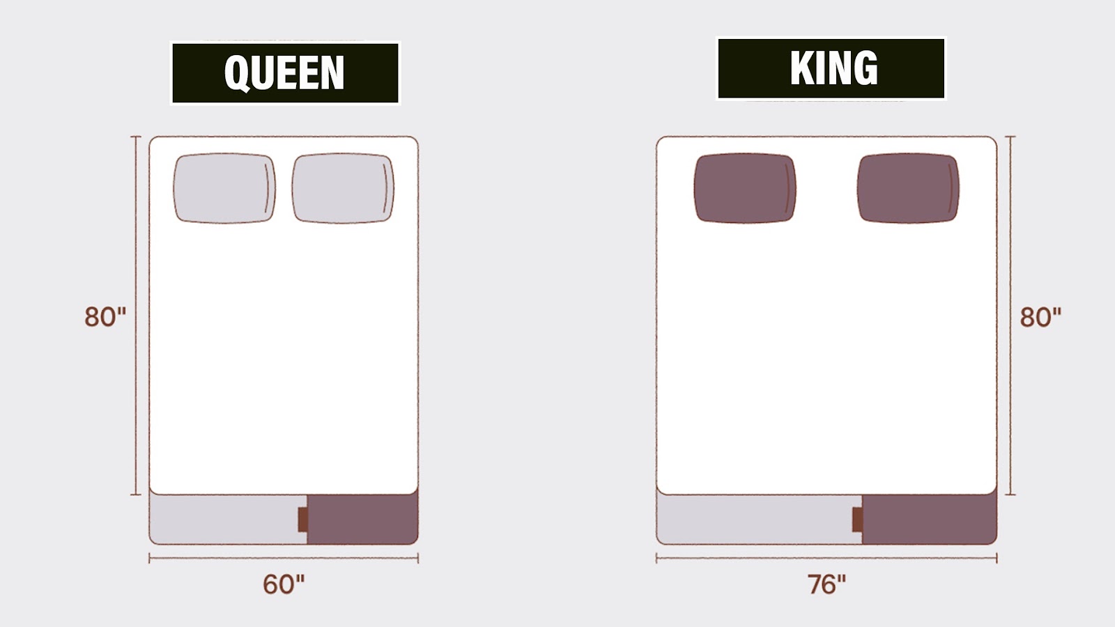 Which Bed is Bigger: Queen or King?