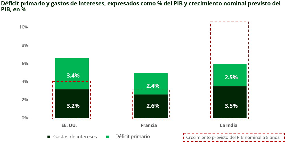 A graph of a graph with green and black squares

Description automatically generated with medium confidence