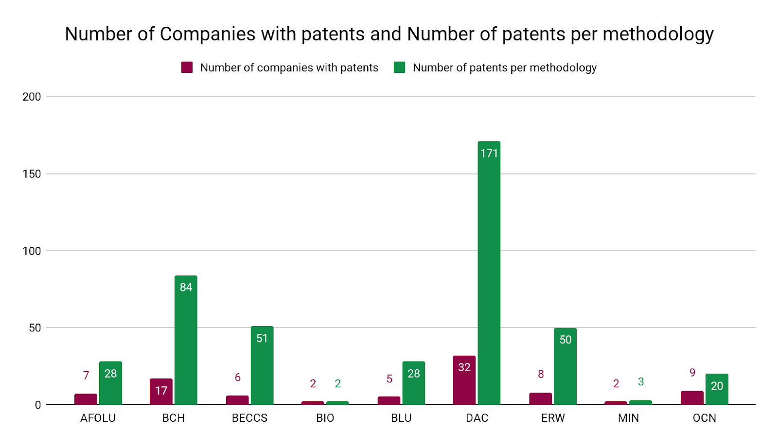 Three Companies Own 45% of All DAC Patents: A CDR Patent Analysis