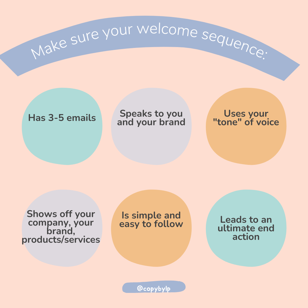custom graphic - with tips to include in your welcome sequence that is all listed in the blog text to follow