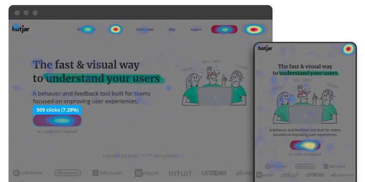 Hotjar heatmaps