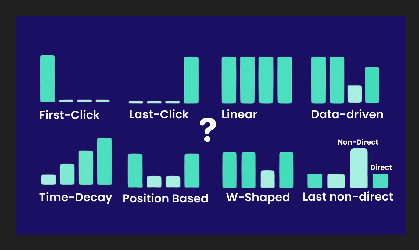 Choosing the Right Attribution Model for Your Business