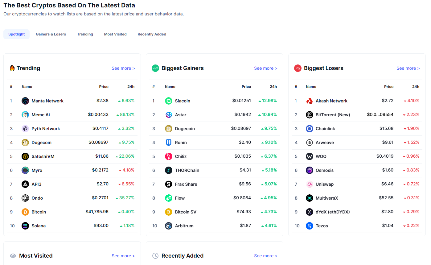 coinmarketcap 焦點