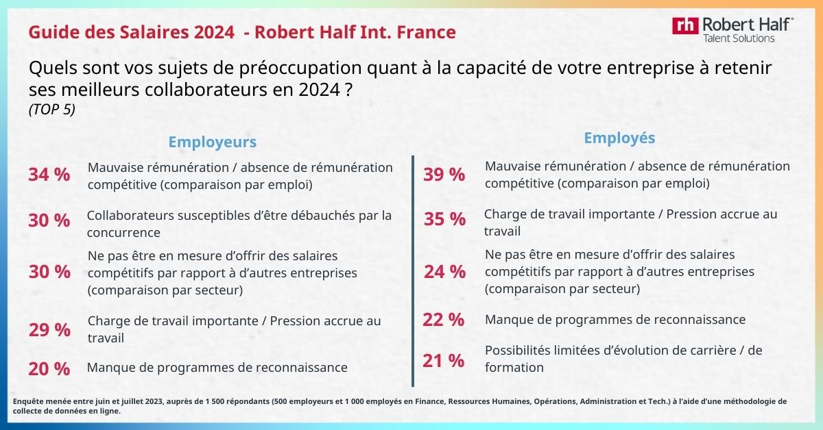 7 meilleurs cadeaux de Nouvel An pour les employés en 2024