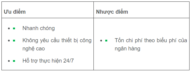 Đổi số điện thoại VPBank