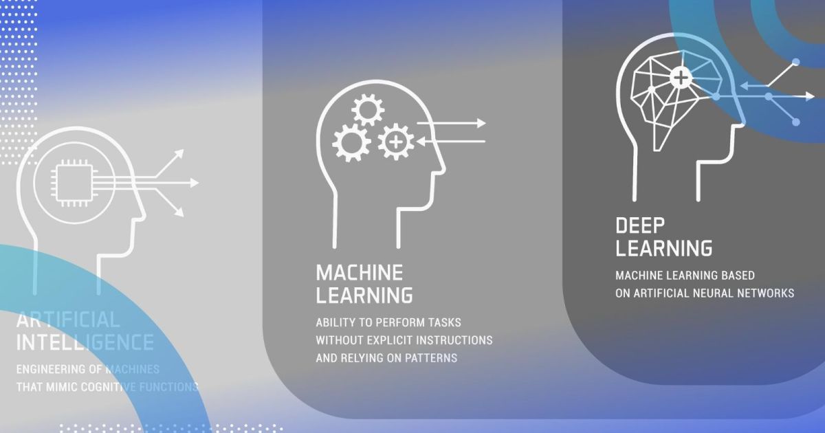 Machine Learning Revolution Begins