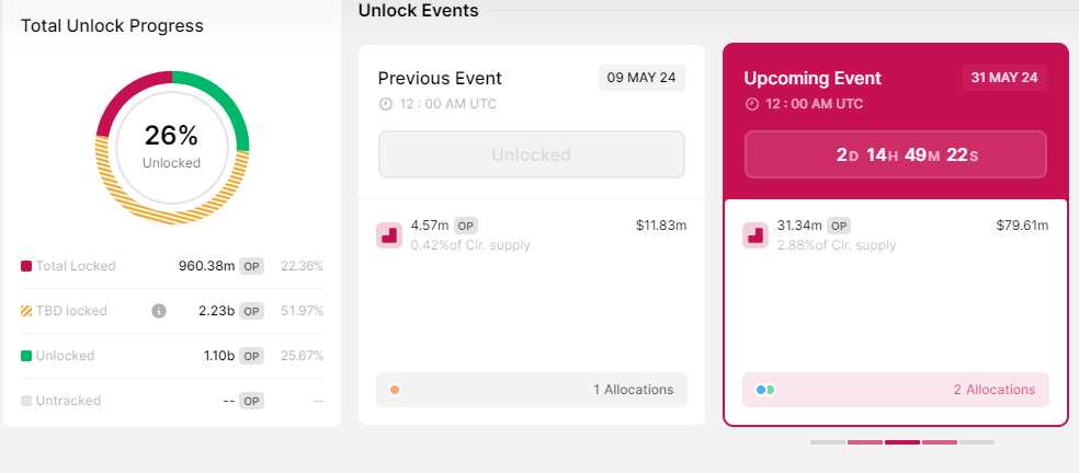  largest token distribution