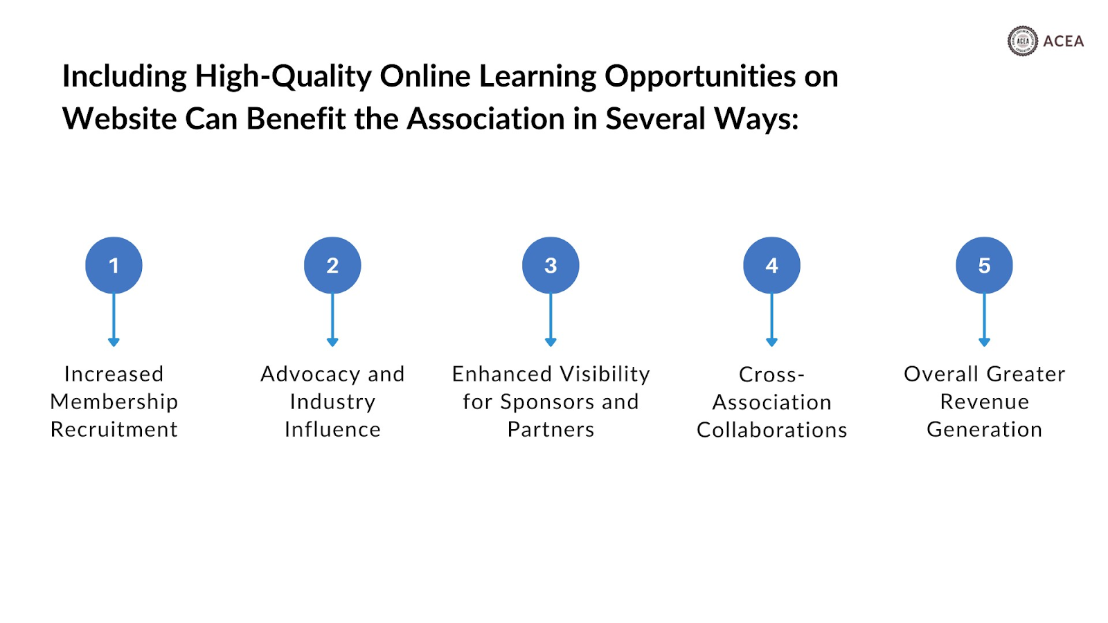 Benefits of providing high quality online learning opportunities for associations