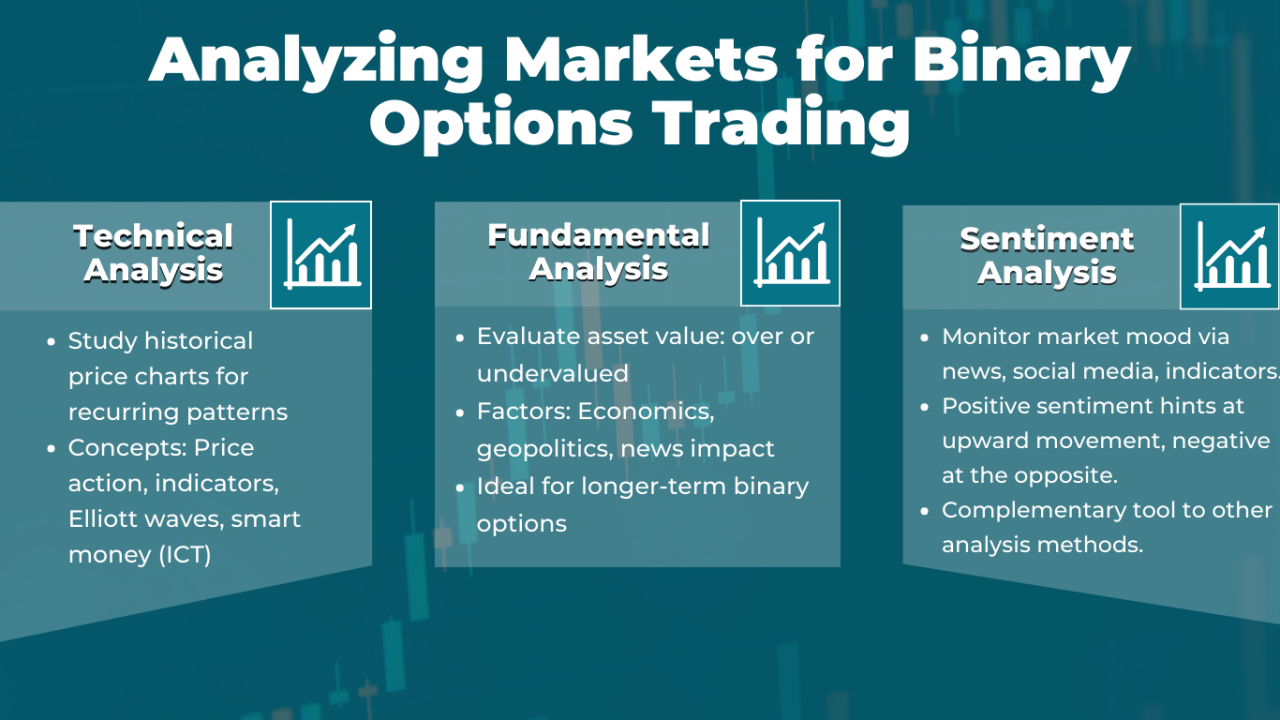 Analyzing Markets for Binary Options Trading