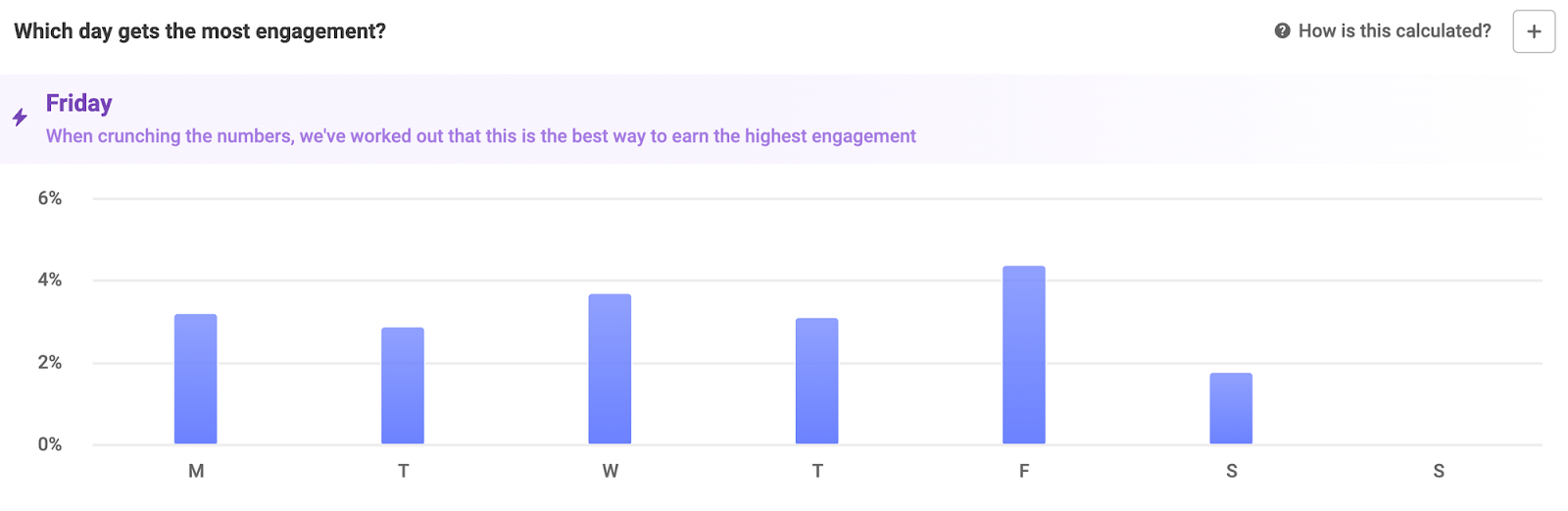 linkedin best time to post