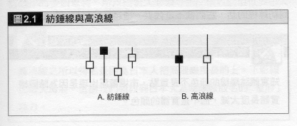 槌子與吊人