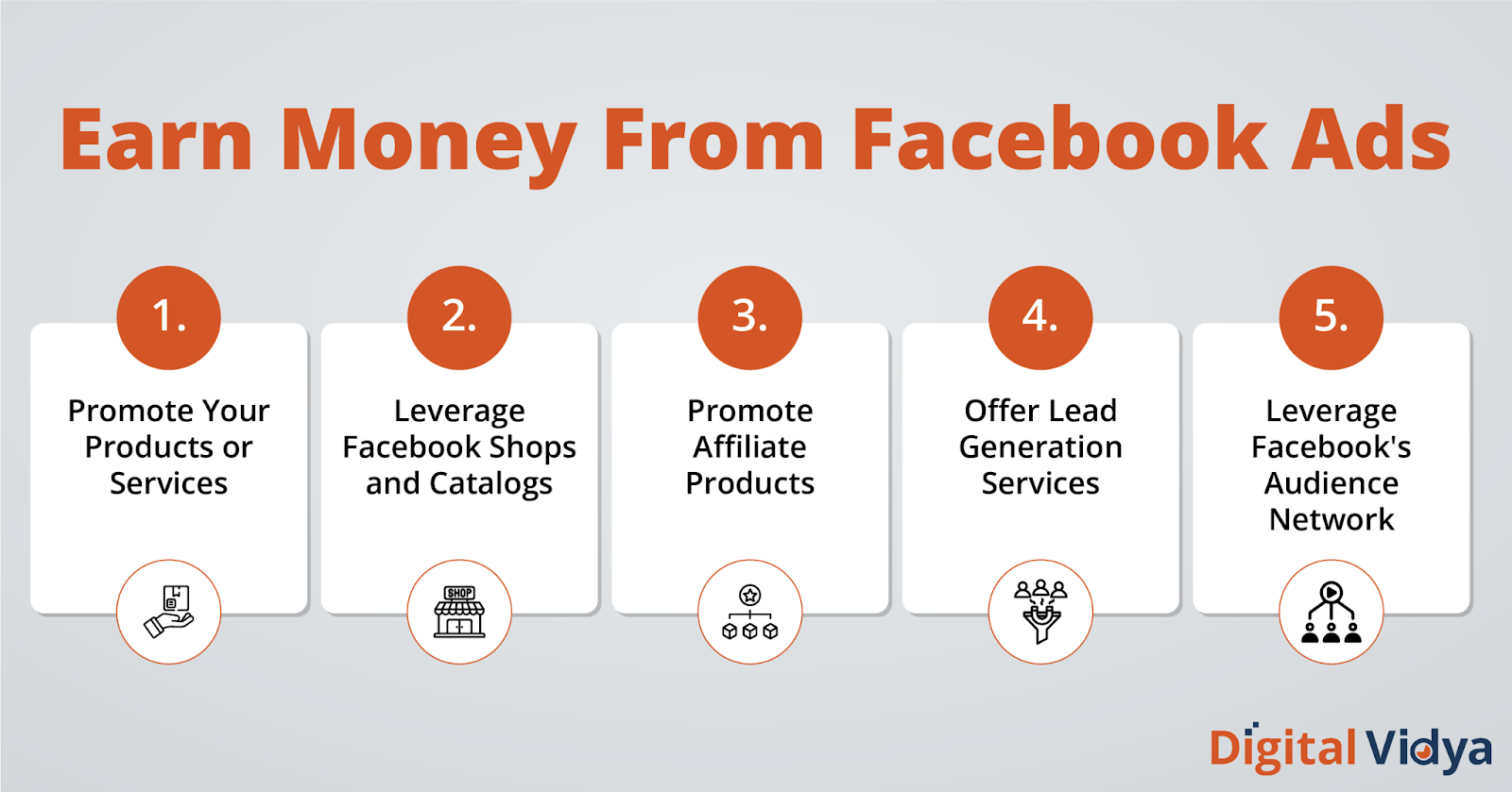  Infographic illustrating five methods to monetize through Facebook Advertising - promoting products/services, leveraging shops and catalogs, promoting affiliate products, offering lead generation services, and utilizing Facebook's audience network.