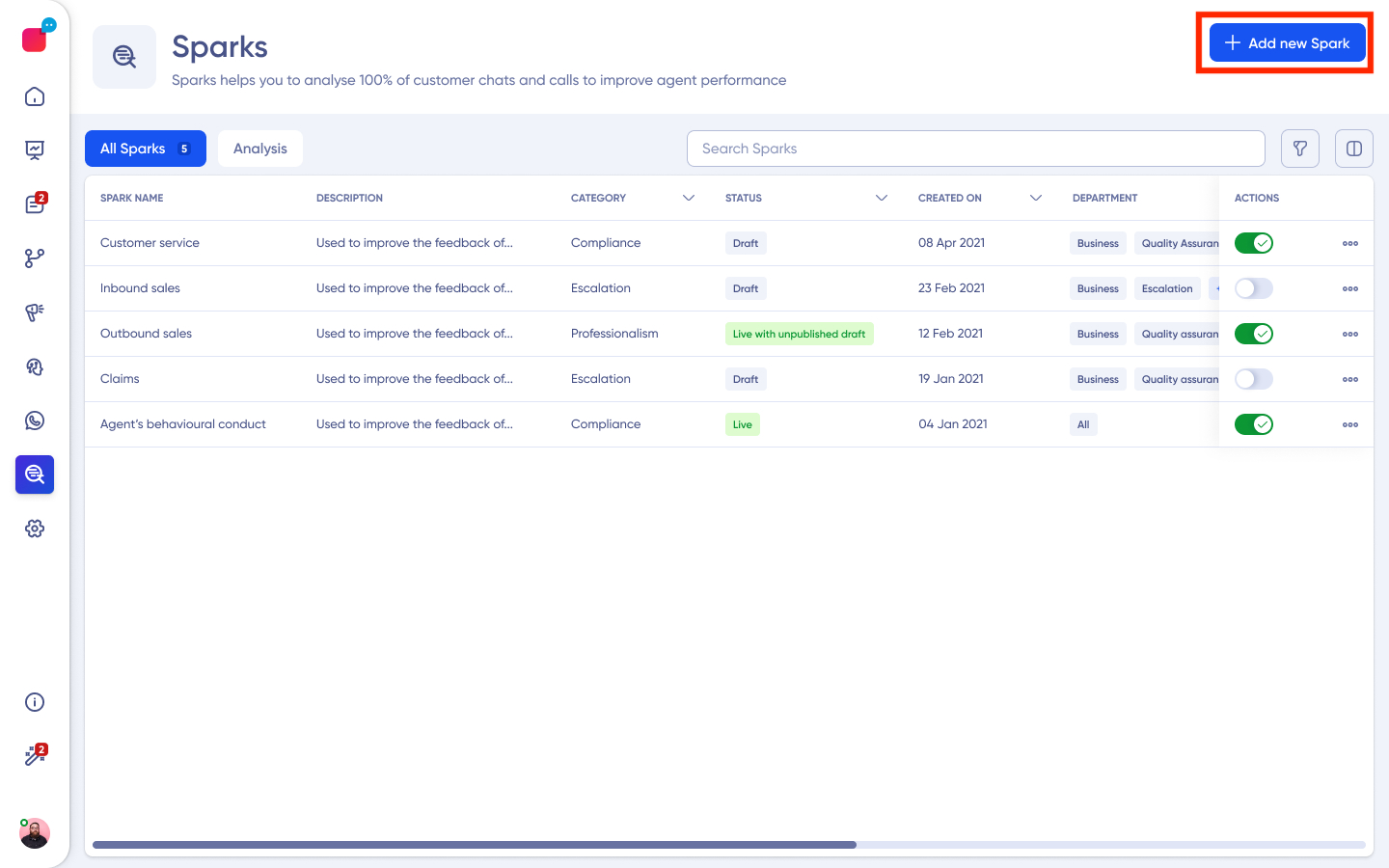 Sparks dashboard for managing and analyzing conversation instances