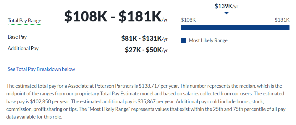 Peterson Partners salary