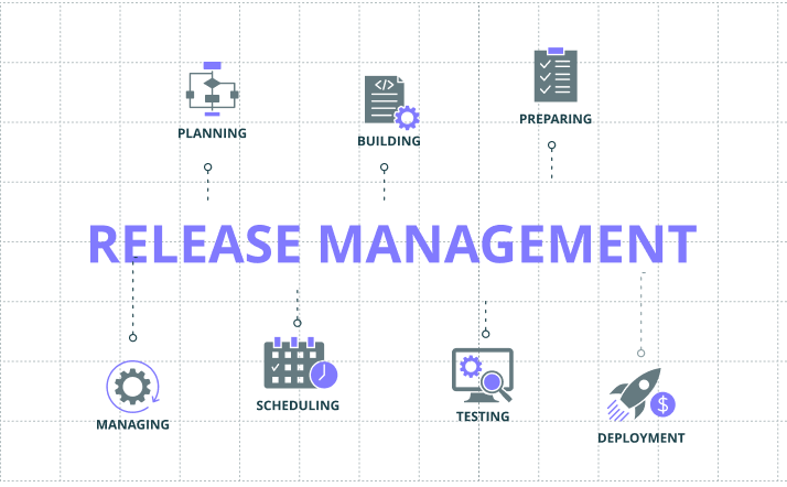 Unleash has great release management tools. 