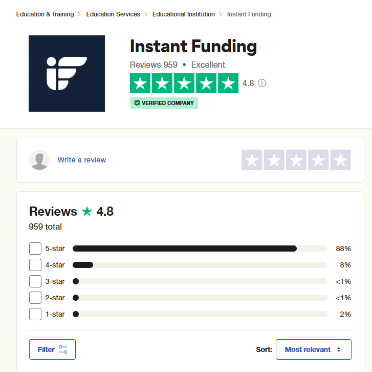 Instant Funding Trustpilot