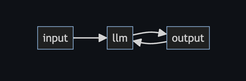 Introduction to LLM Security