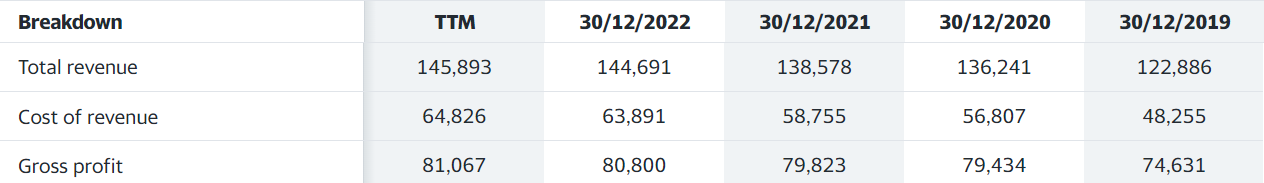 KepPacOakReitUSD（CMOU）营收情况