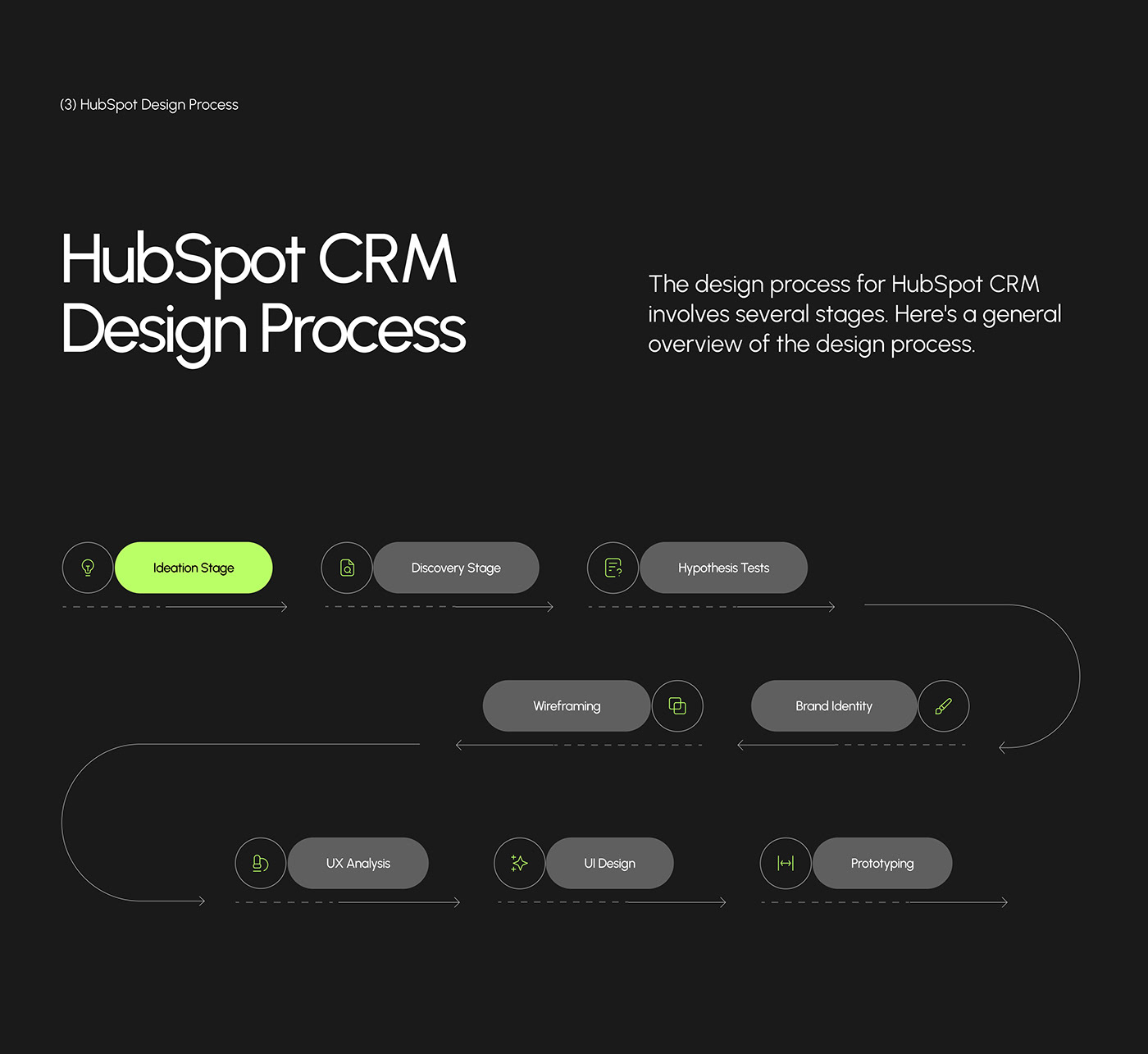 HubSpot CRM - UX UI Design