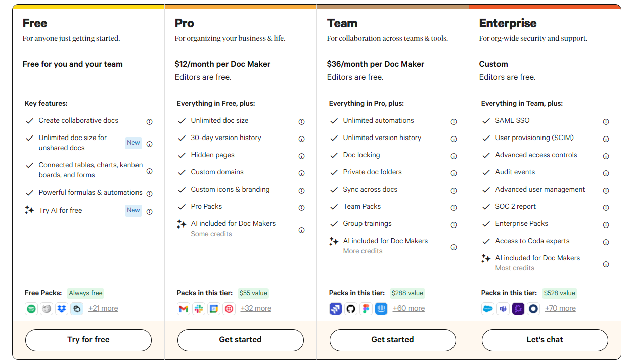 Coda Pricing Plans