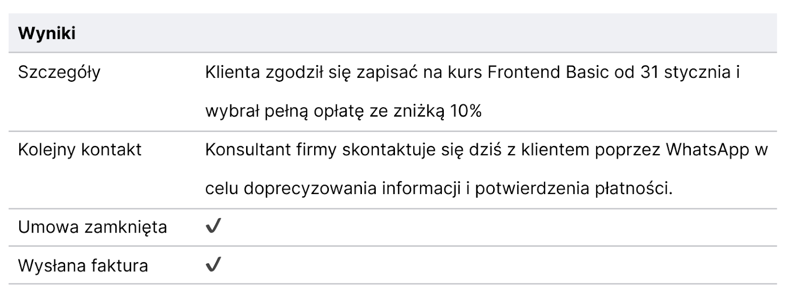 Podsumowanie rozmowy, Podsumowanie połączeń, kontrola połączeń, sztuczna inteligencja Ringostat AI Supervisor