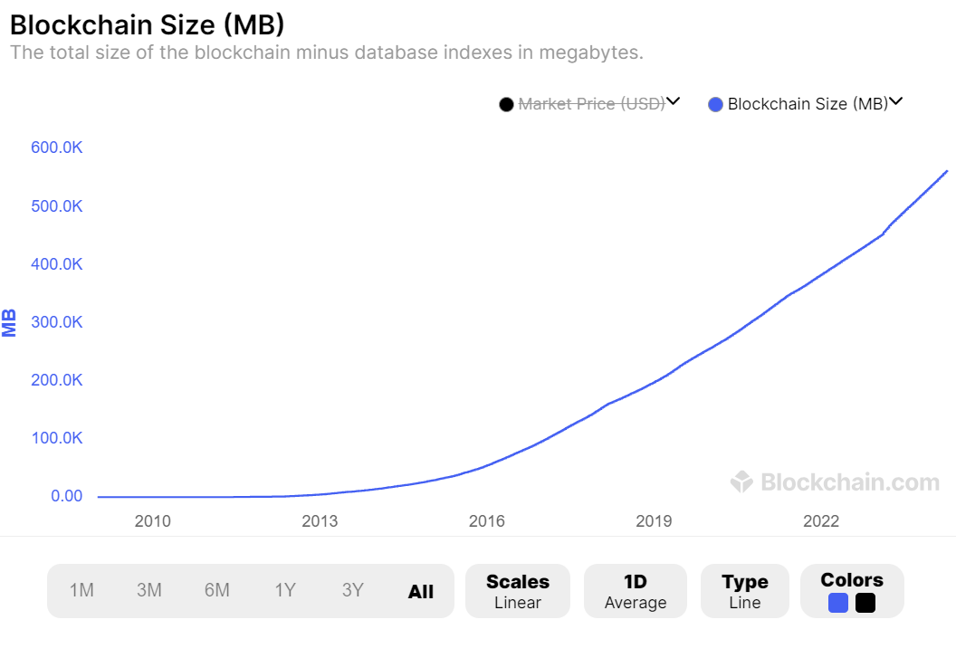 What is indexing?